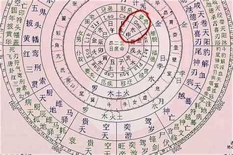 日神煞|四柱八字